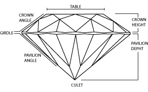 Diamond table